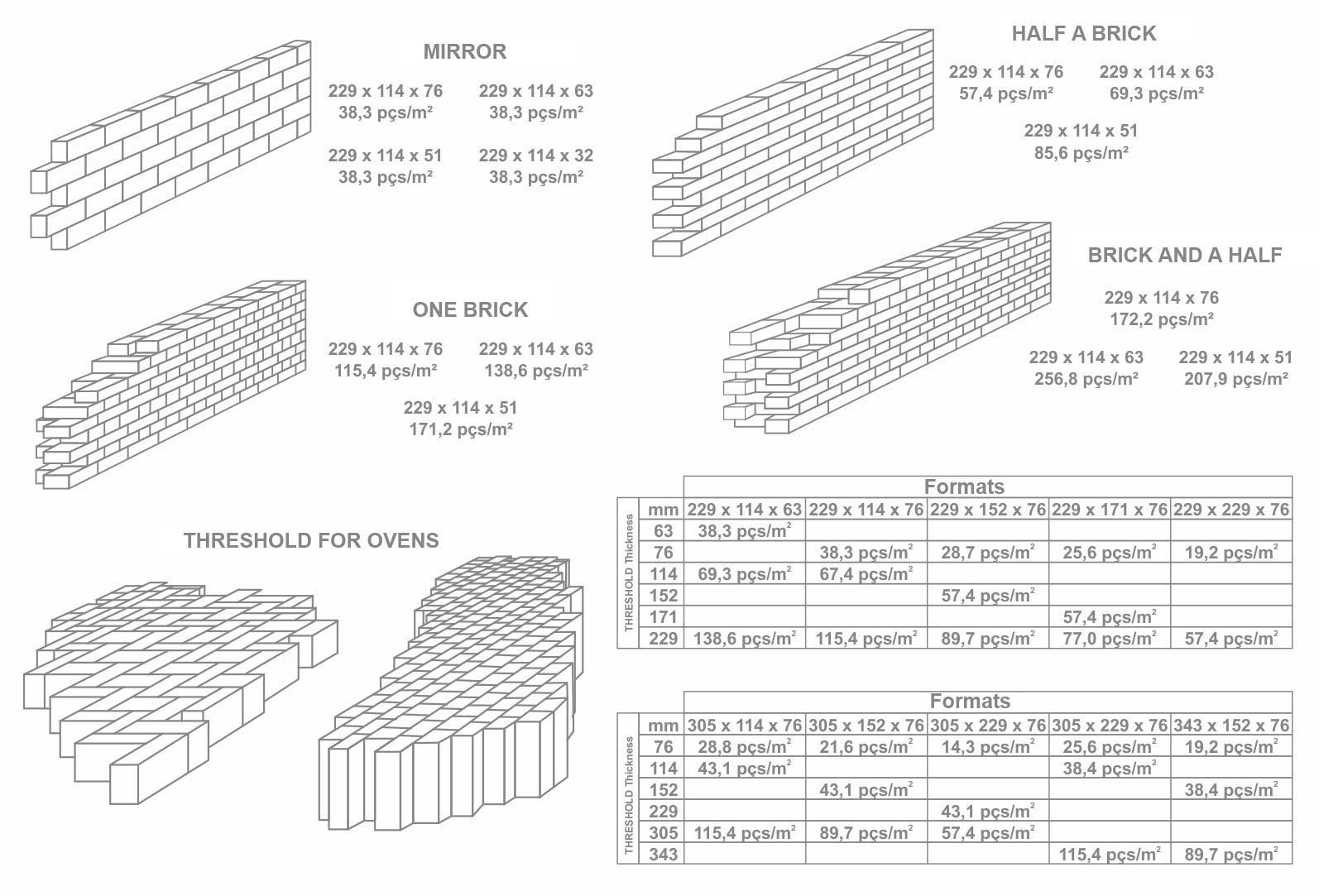 Amount Of Bricks