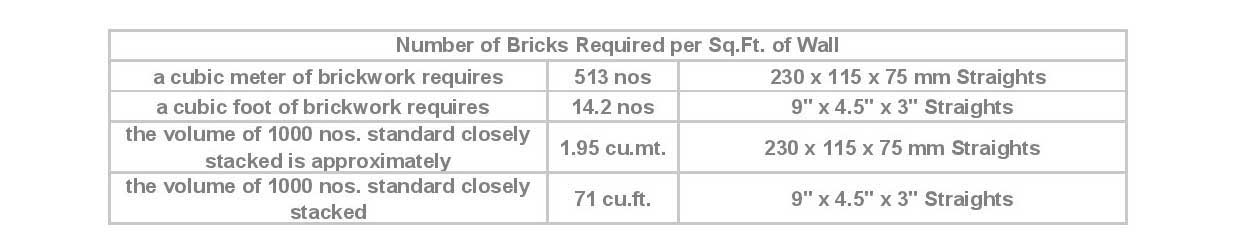 Amount Of Bricks
