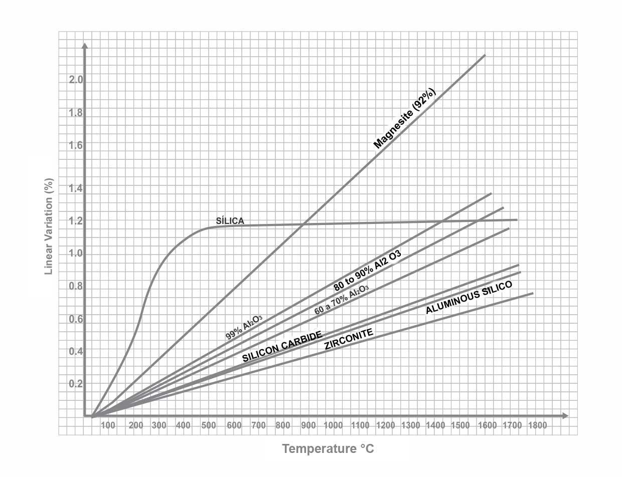 Dimesional Linear